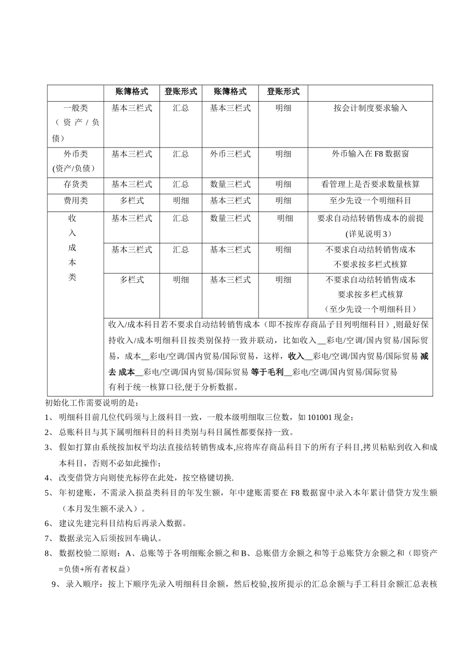 久久系列会计核算软件简易操作流程_第2页