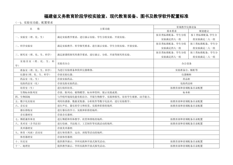 义务教育学校标准化建设装备标准_第1页