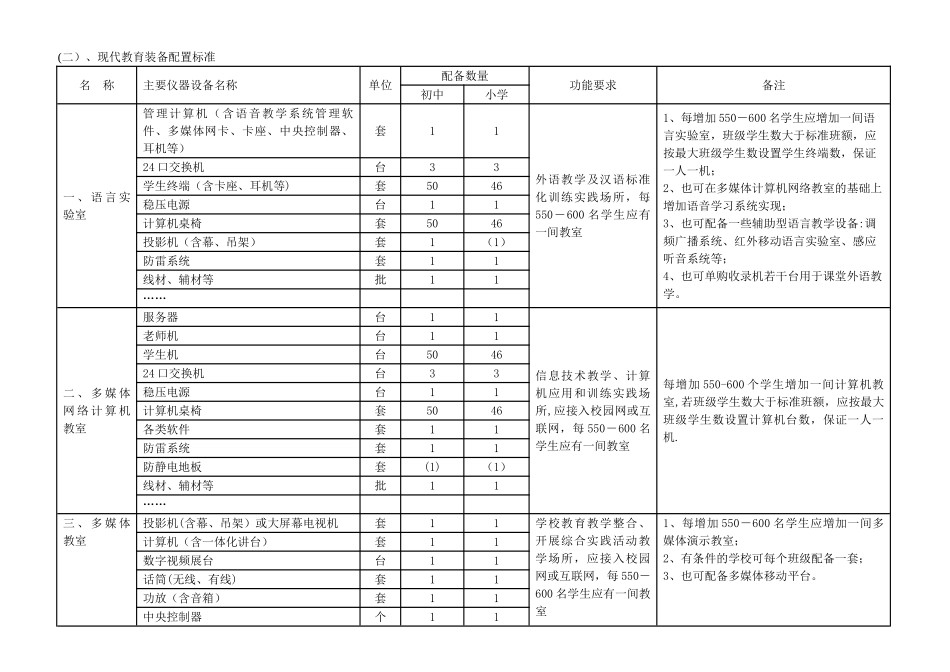义务教育学校标准化建设装备标准_第3页