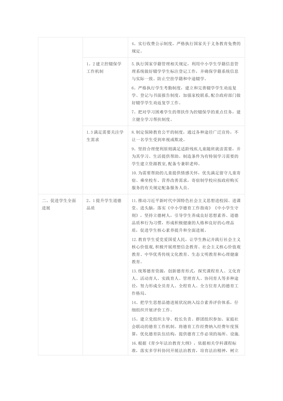 义务教育学校管理标准68333_第2页