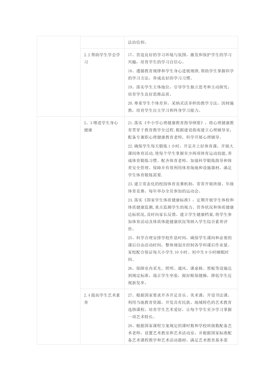 义务教育学校管理标准68333_第3页