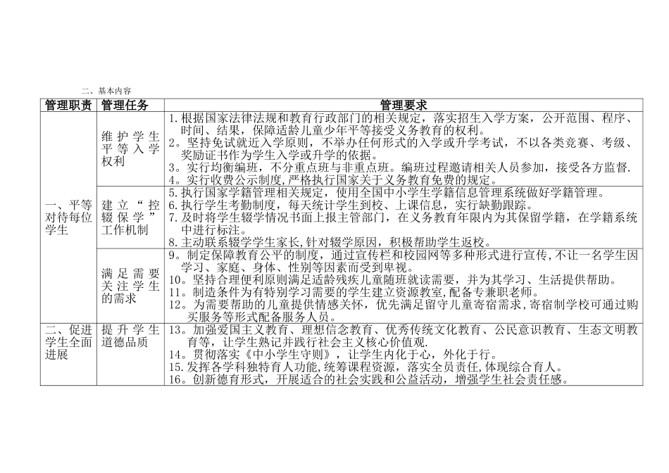 义务教育学校管理标准基本内容_第1页