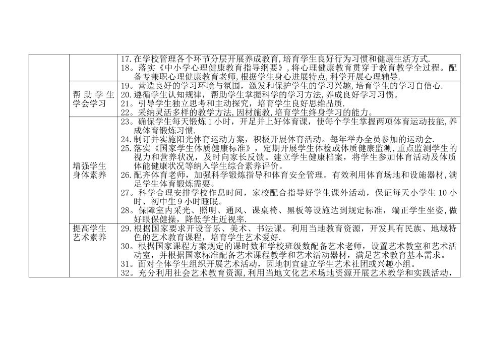 义务教育学校管理标准基本内容_第2页
