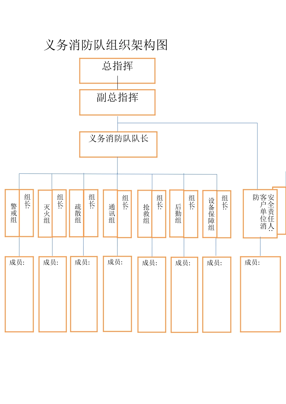 义务消防队组织架构图_第1页