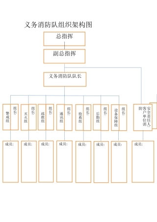 义务消防队组织架构图