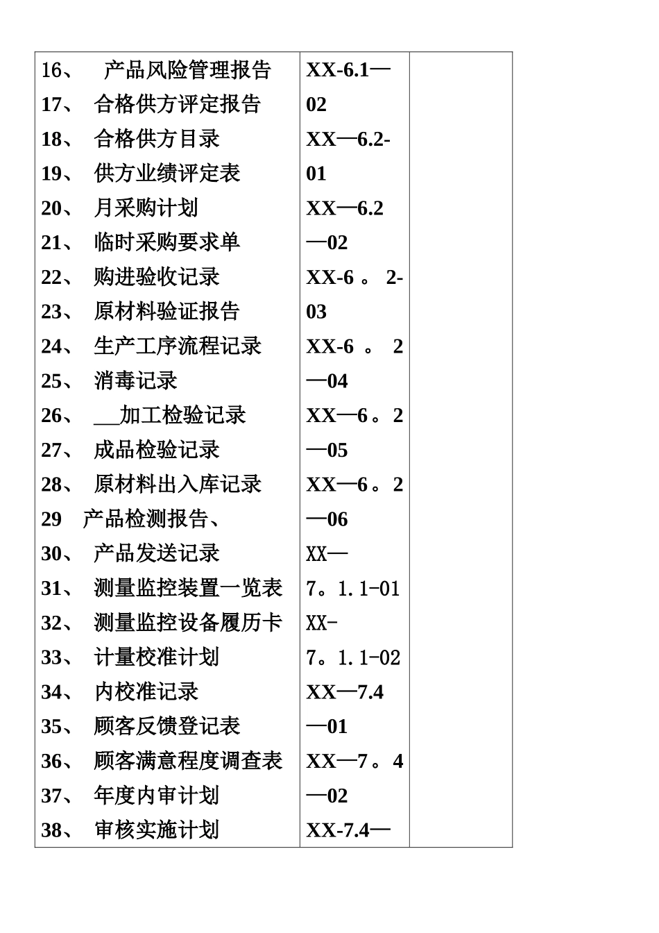 义齿质量记录清单及记录表_第2页