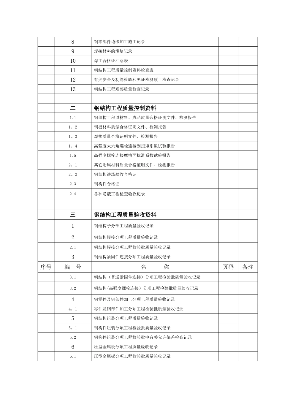 乌海市西部煤化工有限责任公司钢结构验收资料_第2页
