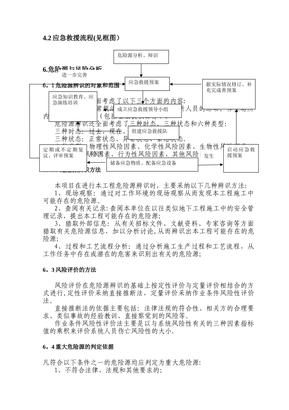 乌阿项目炸药库安全事故应急救援预案大纲_第2页