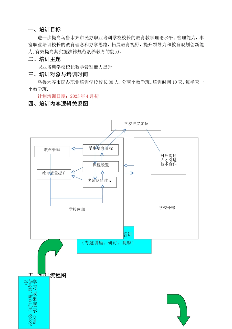 乌鲁木齐市职业培训学校校长培训班培训方案_第3页