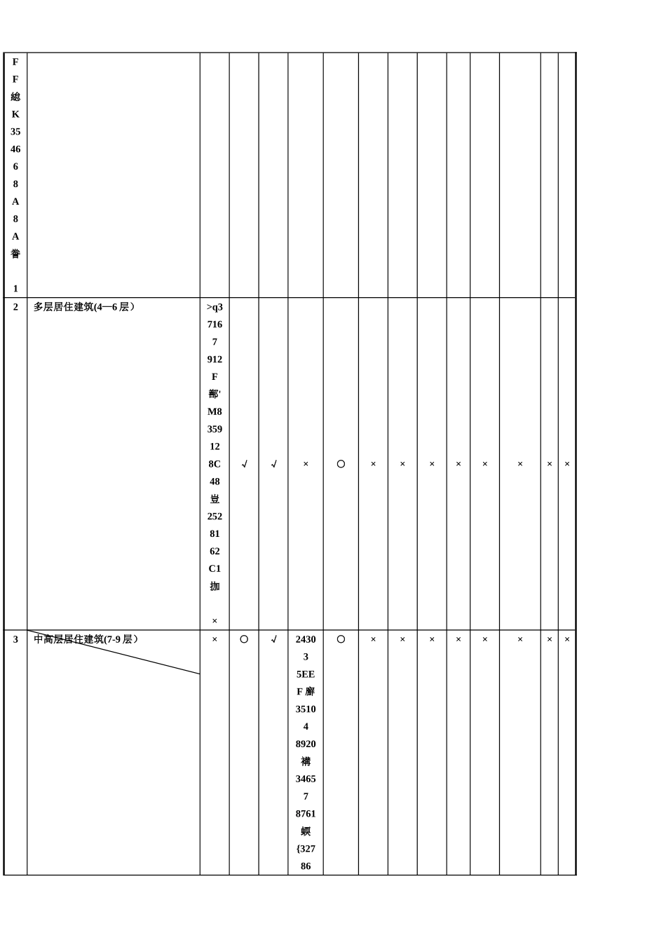 乌鲁木齐市城市规划管理技术规定_第3页