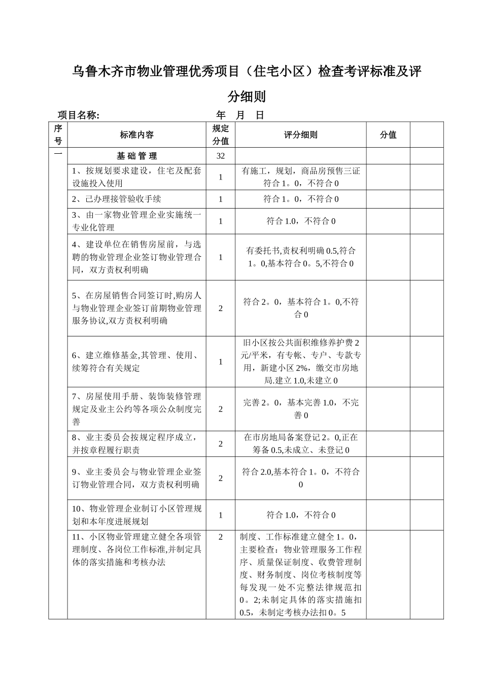 乌鲁木齐物业管理优秀住宅小区检查考评标准及评分细则_第1页