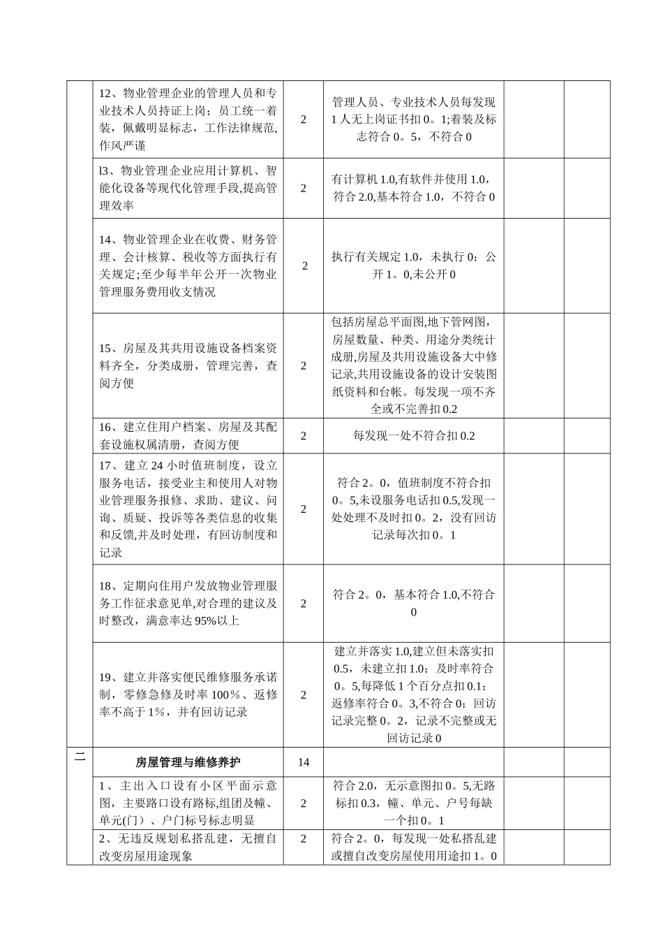 乌鲁木齐物业管理优秀住宅小区检查考评标准及评分细则_第2页