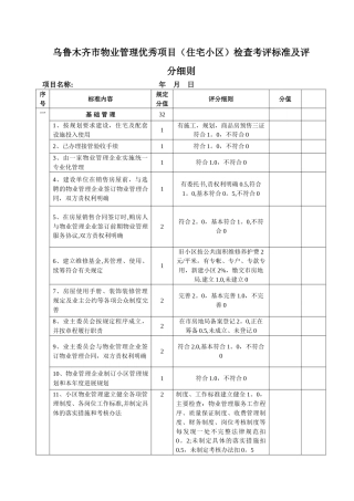 乌鲁木齐物业管理优秀住宅小区检查考评标准及评分细则
