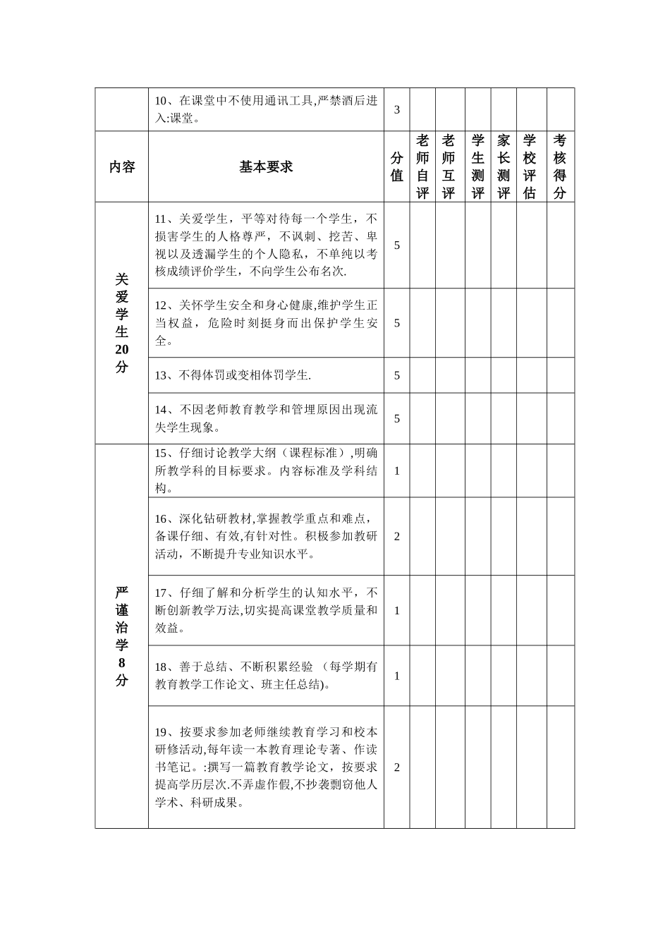 乐丰中学教师师德师风考核方案_第3页