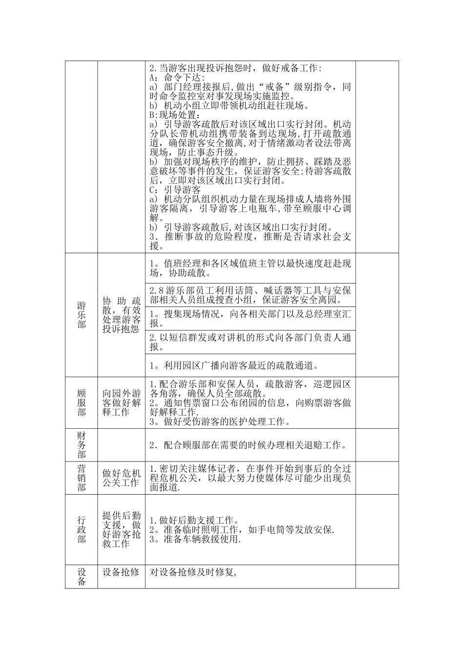 乐园总应急预案_第3页