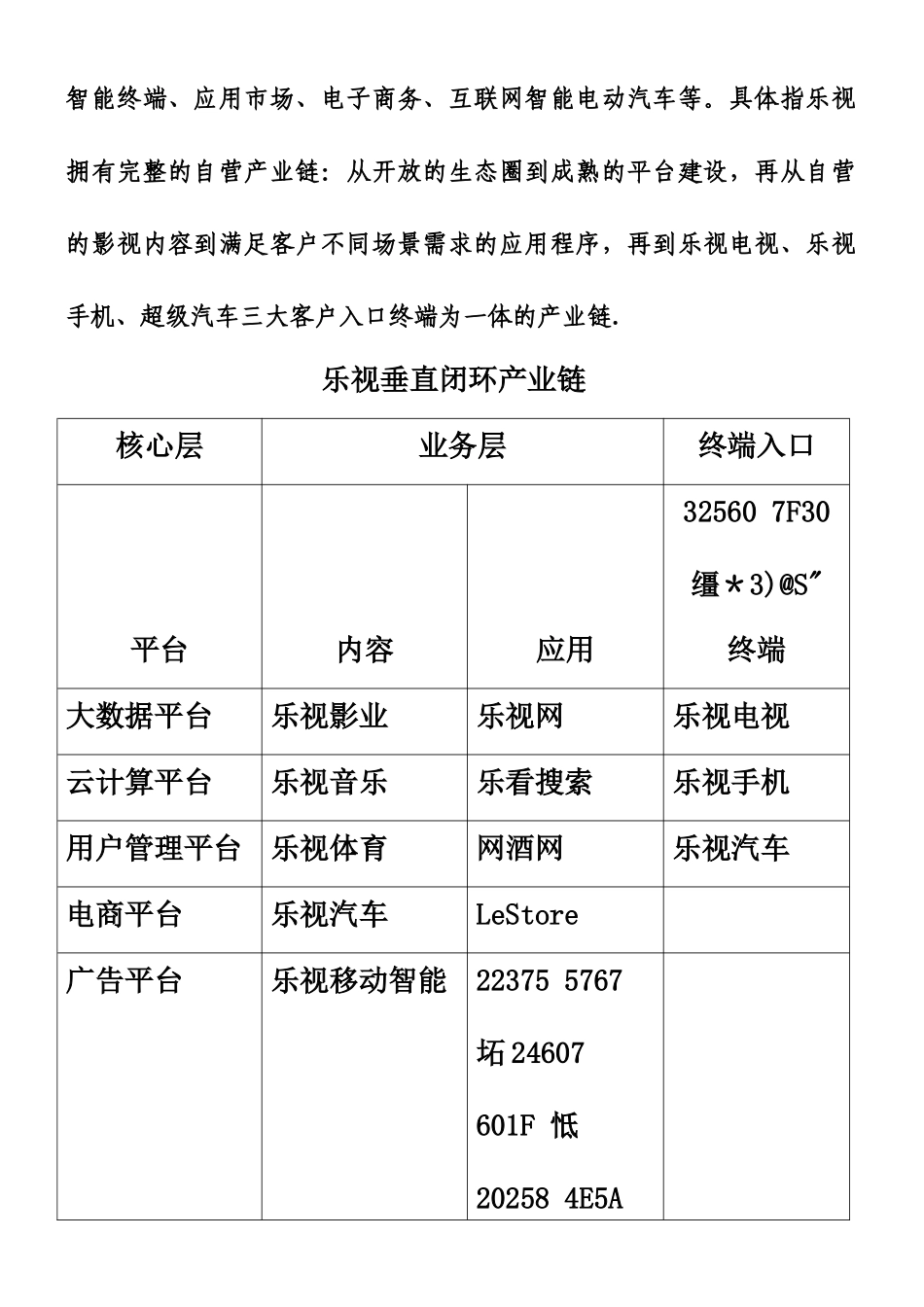 乐视集团运营管理模式研究报告V2_第3页