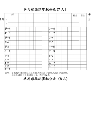 乒乓球-循环赛积分表7人-8人