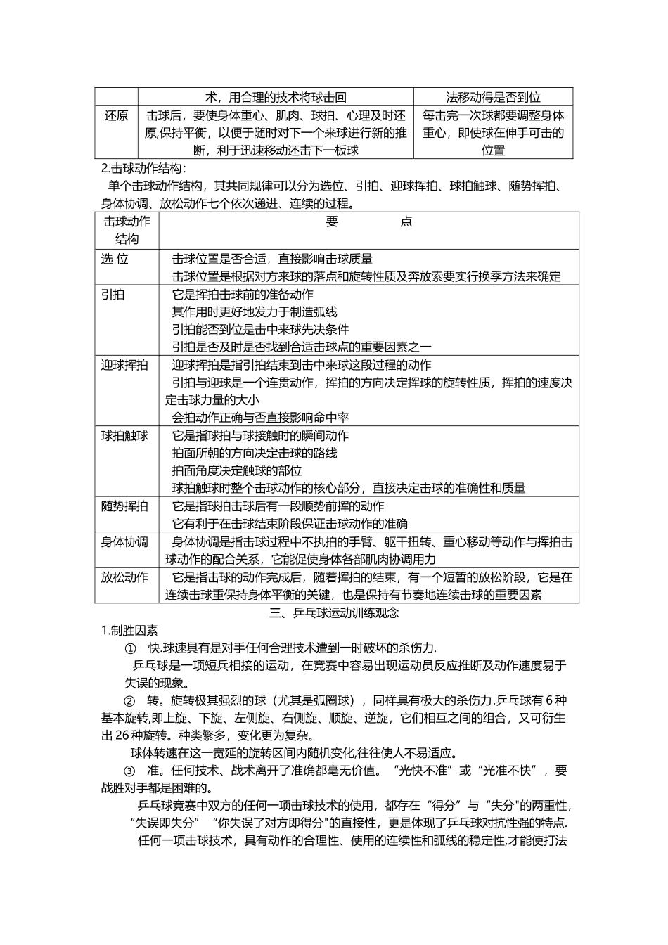 乒乓球教练员岗位培训教材_第2页