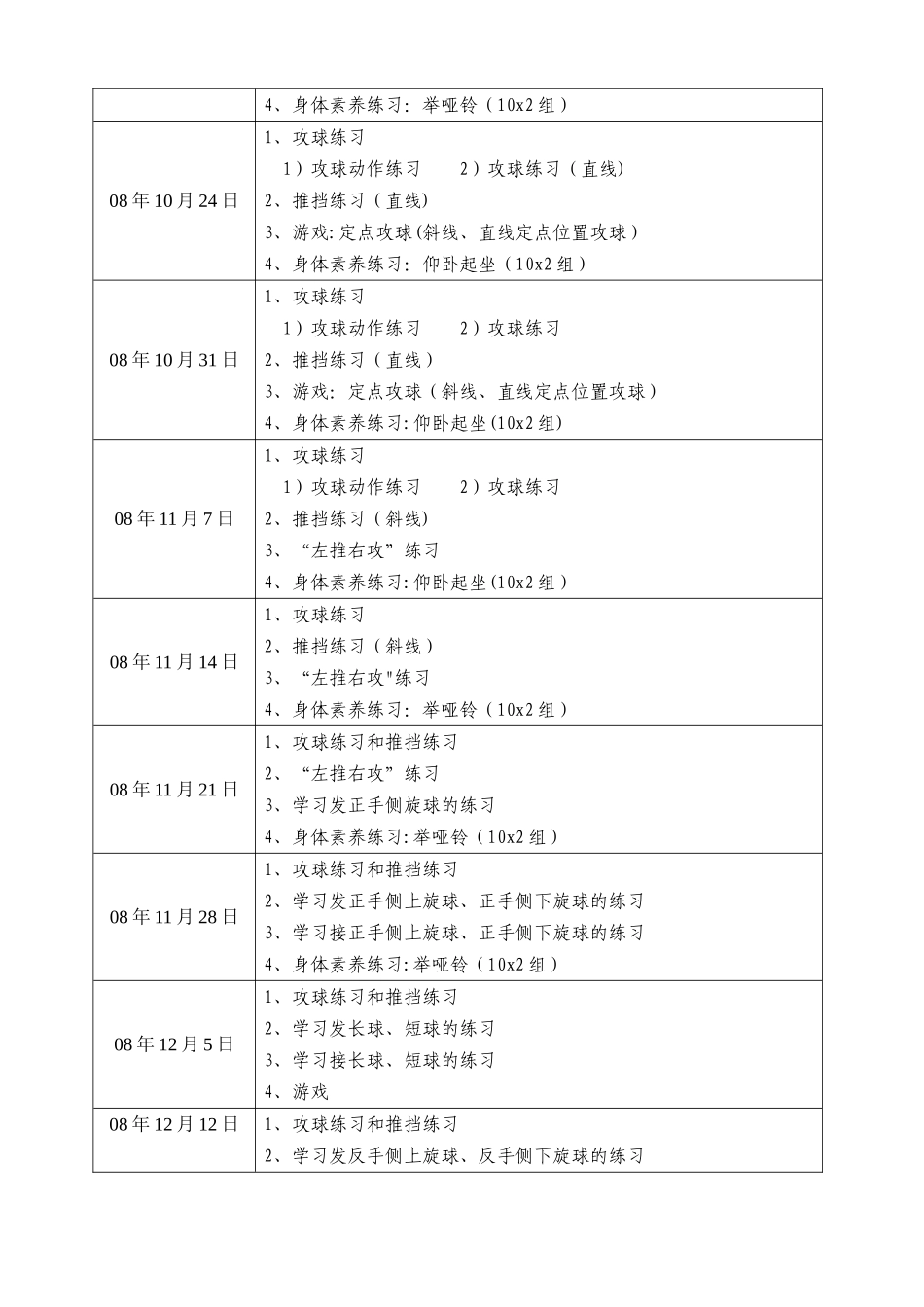 乒乓球活动记录_第2页