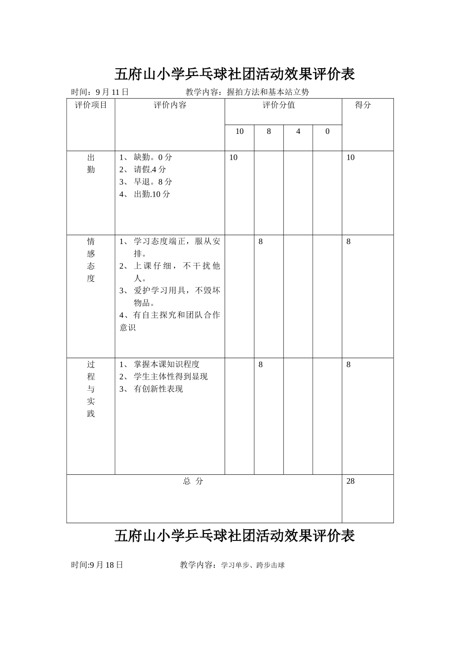 乒乓球社团活动效果评价表_第1页