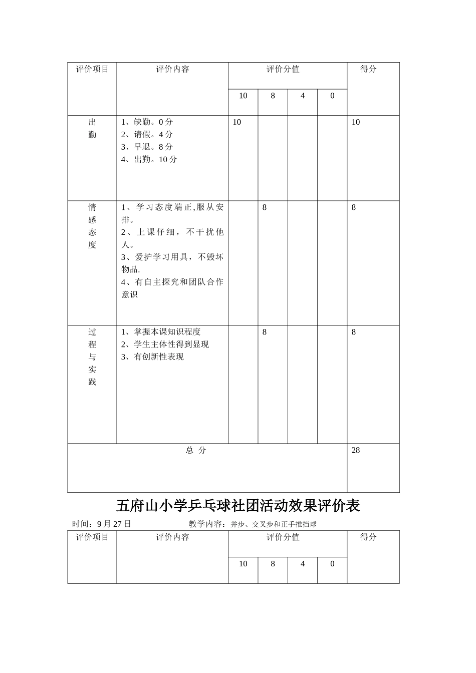 乒乓球社团活动效果评价表_第2页