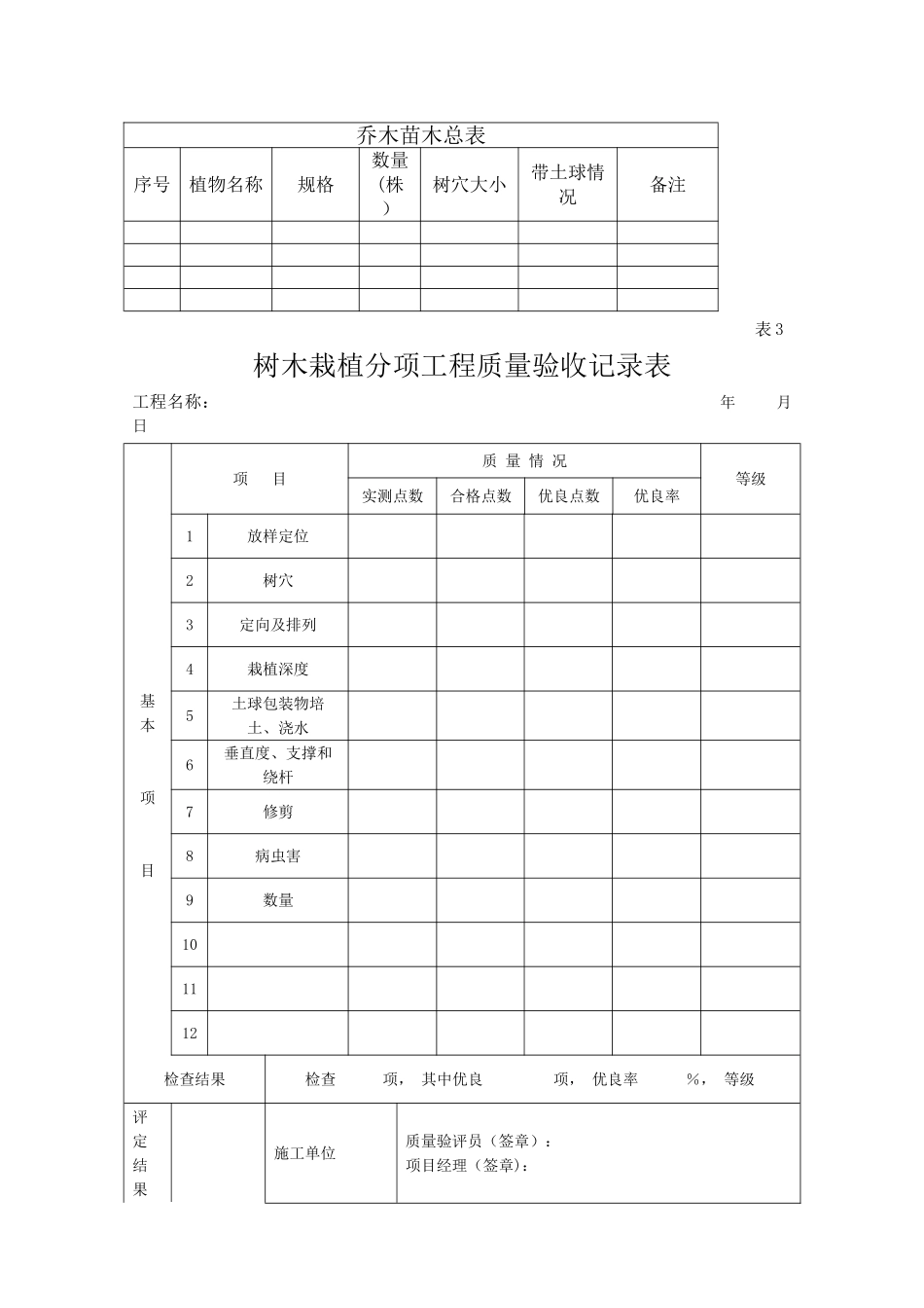 乔灌木苗木栽植报验申请表_第2页