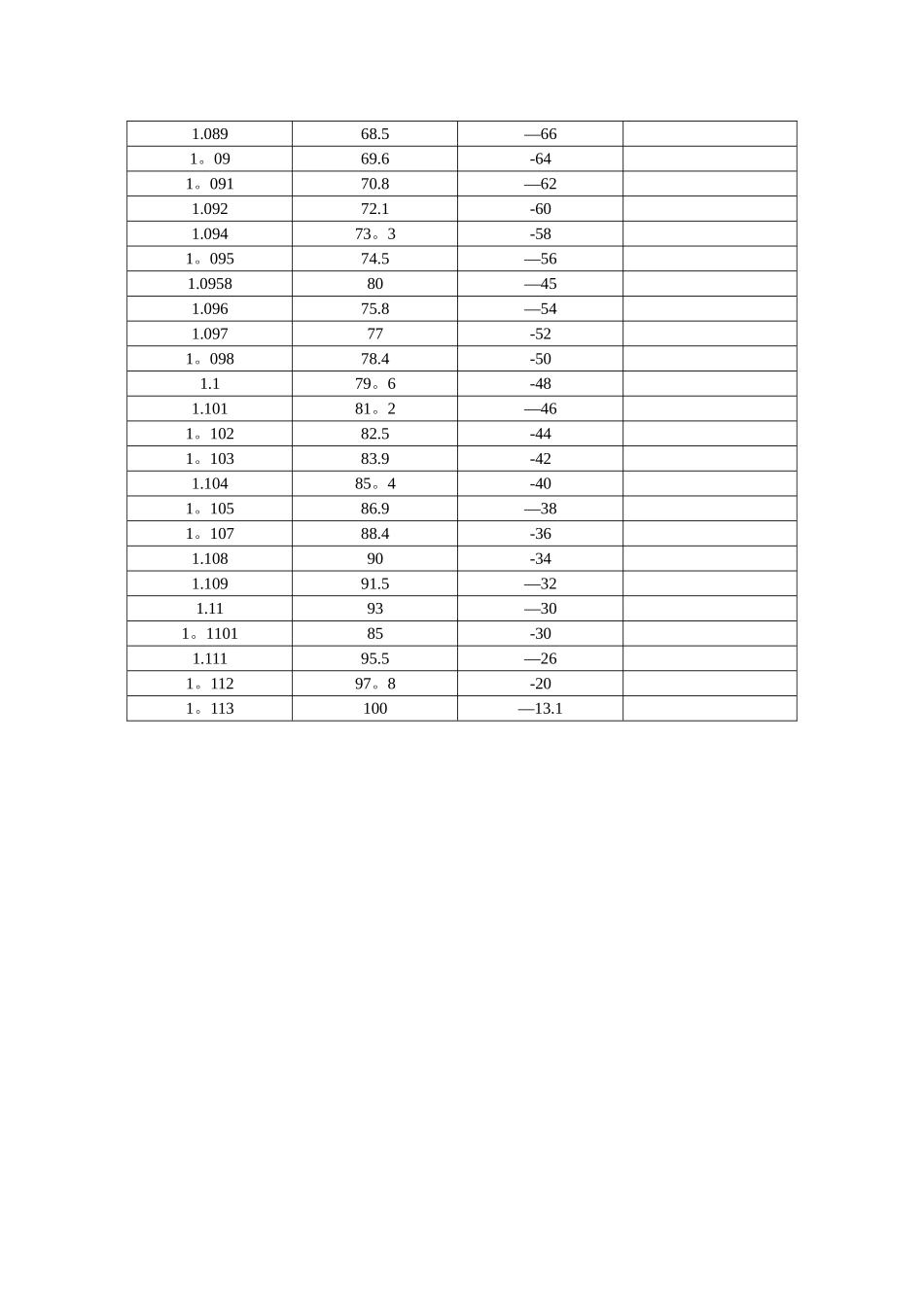 乙二醇密度、浓度冰点对照表92789_第2页