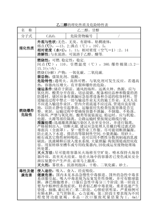 乙二醇的理化性质及危险特性表