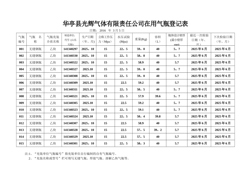 乙炔气瓶登记表_第2页