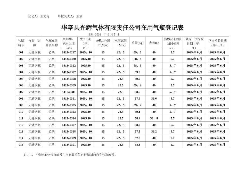 乙炔气瓶登记表_第3页