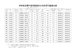 乙炔气瓶登记表