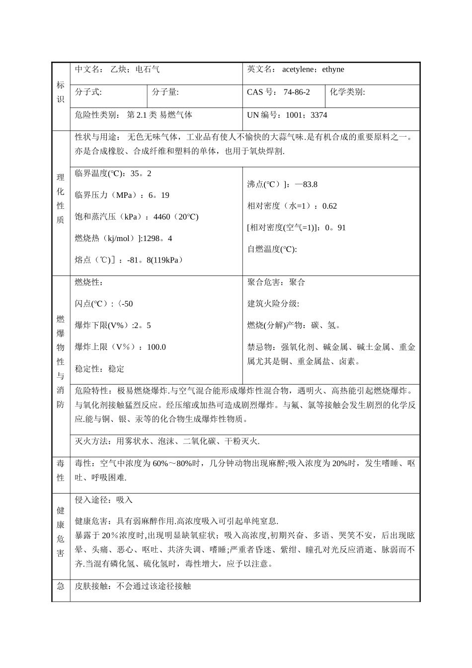乙炔的理化性质及危险特性表_第1页