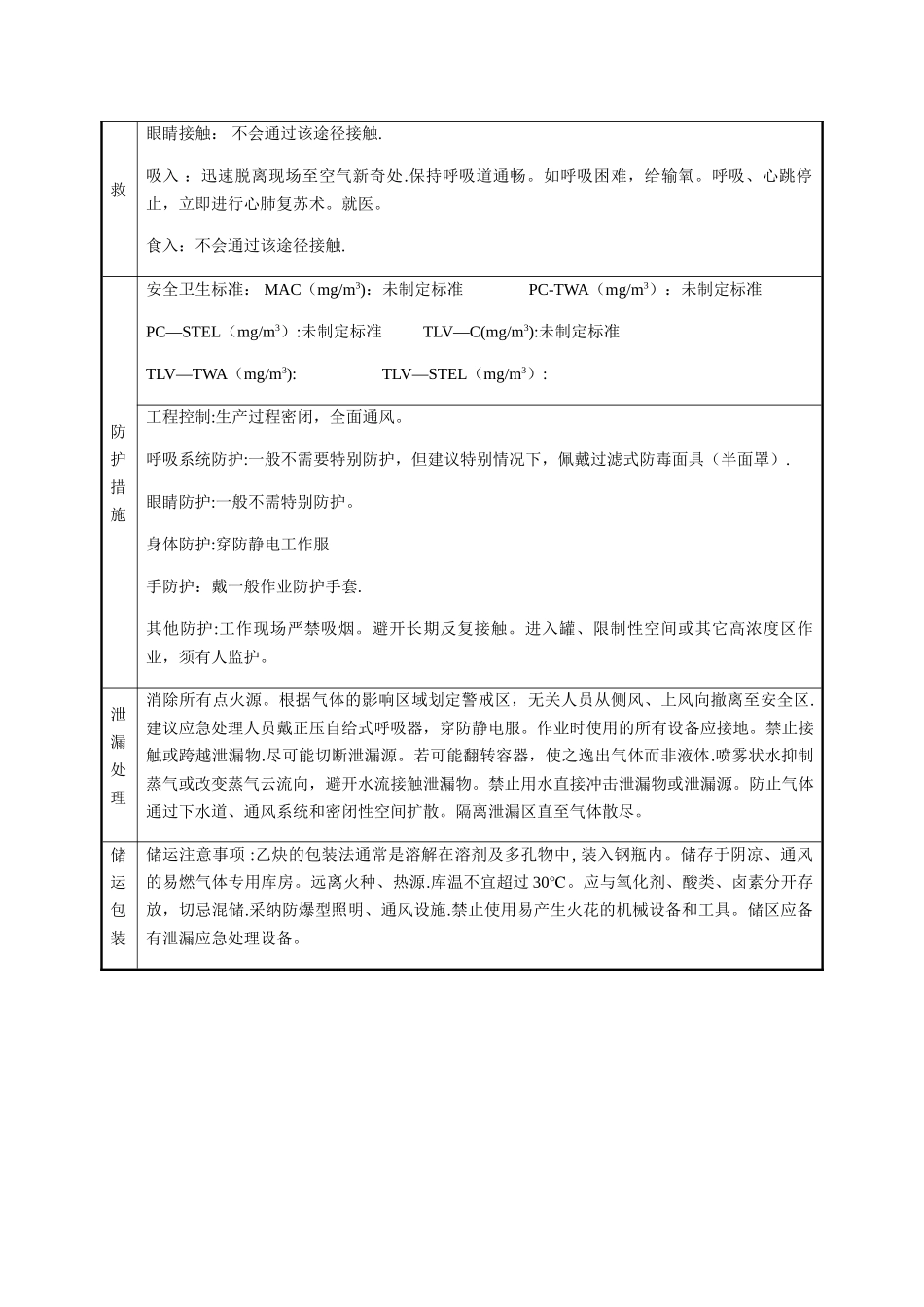 乙炔的理化性质及危险特性表_第2页