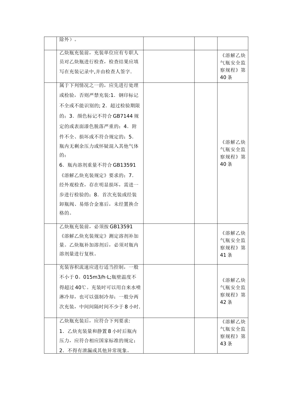 乙炔气瓶使用管理安全检查表_第2页