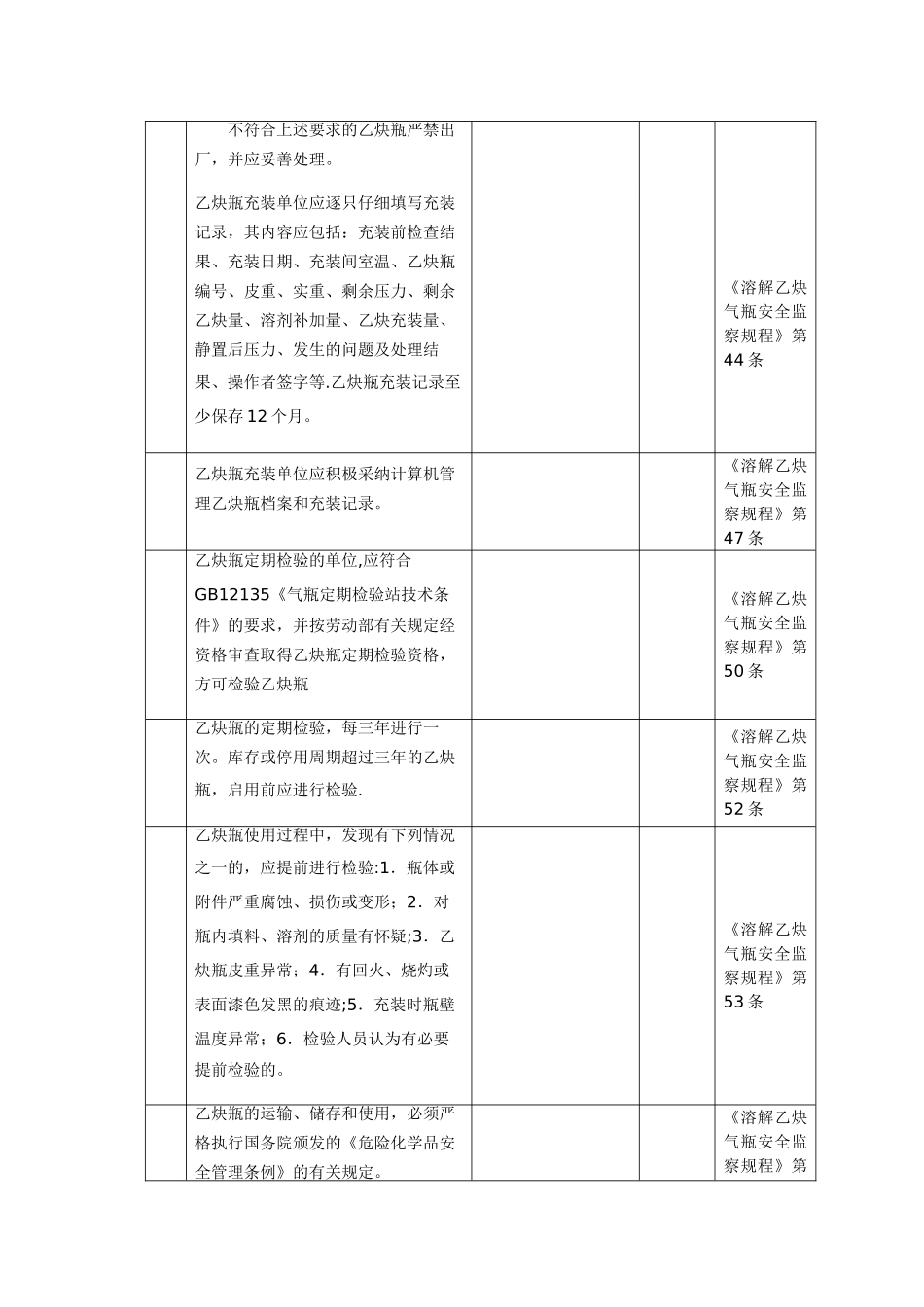 乙炔气瓶使用管理安全检查表_第3页