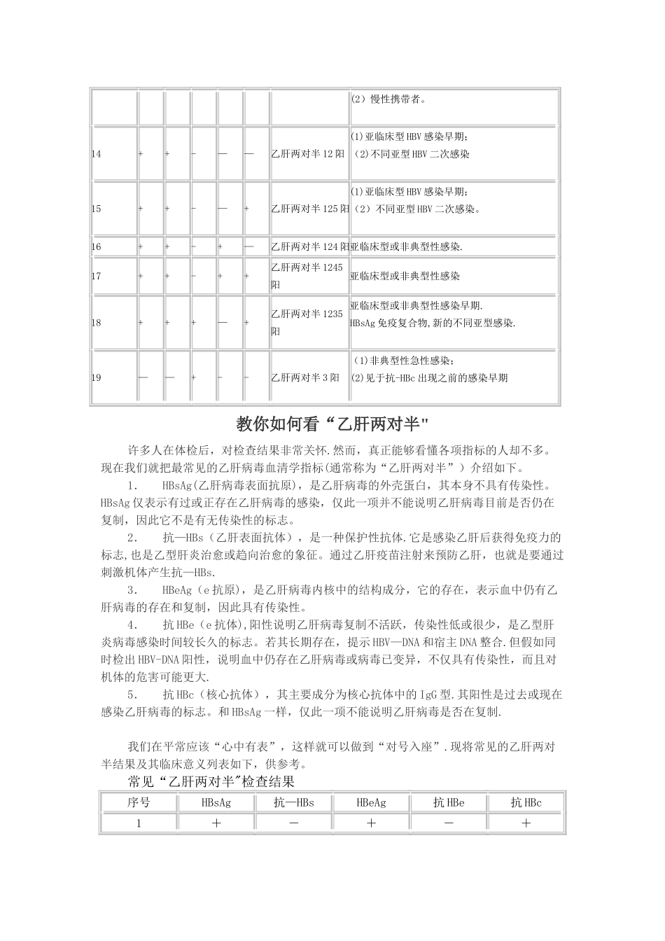 乙肝两对半对照表参考_第2页