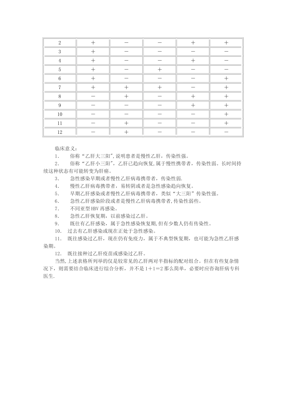乙肝两对半对照表参考_第3页