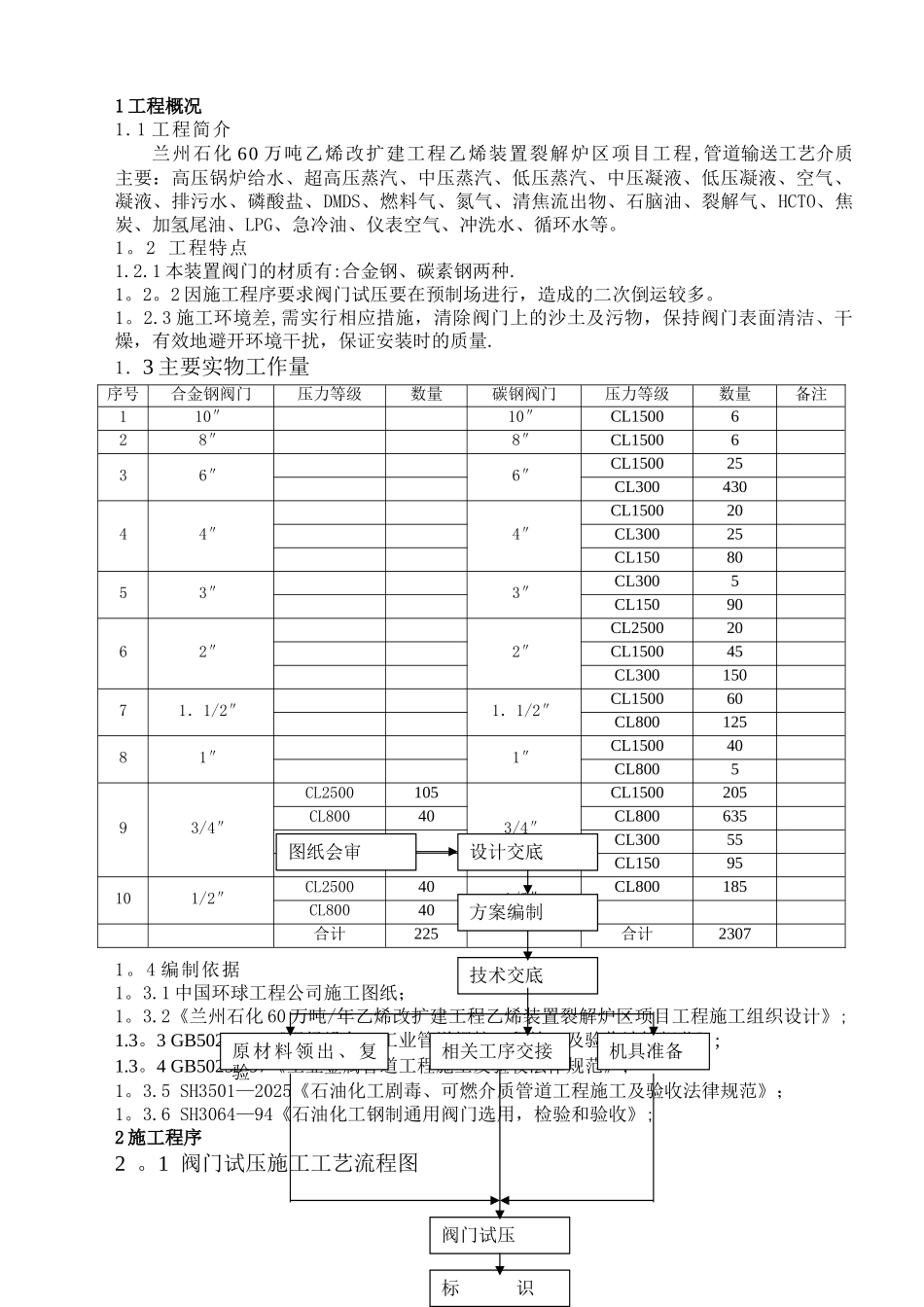 乙烯裂解炉阀门试压施工方案_第2页