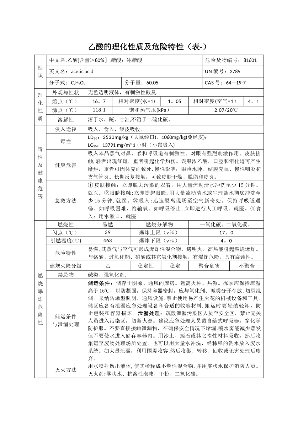 乙酸的理化性质及危险特性_第1页