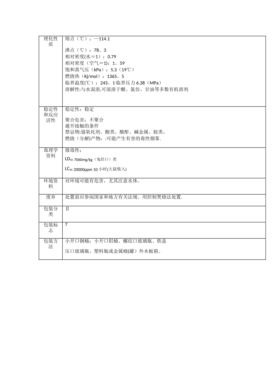 乙醇物化危险特性表_第3页