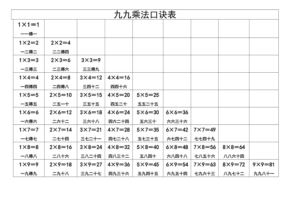 九九乘法口诀表81897_第1页