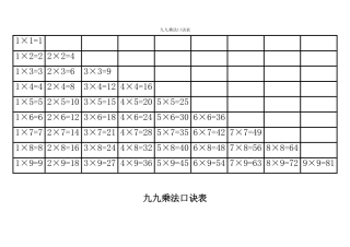九九乘法口诀表