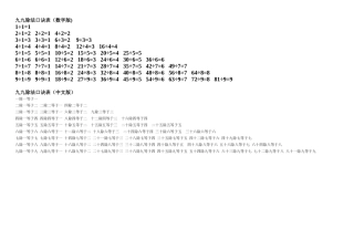 九九除法口诀表
