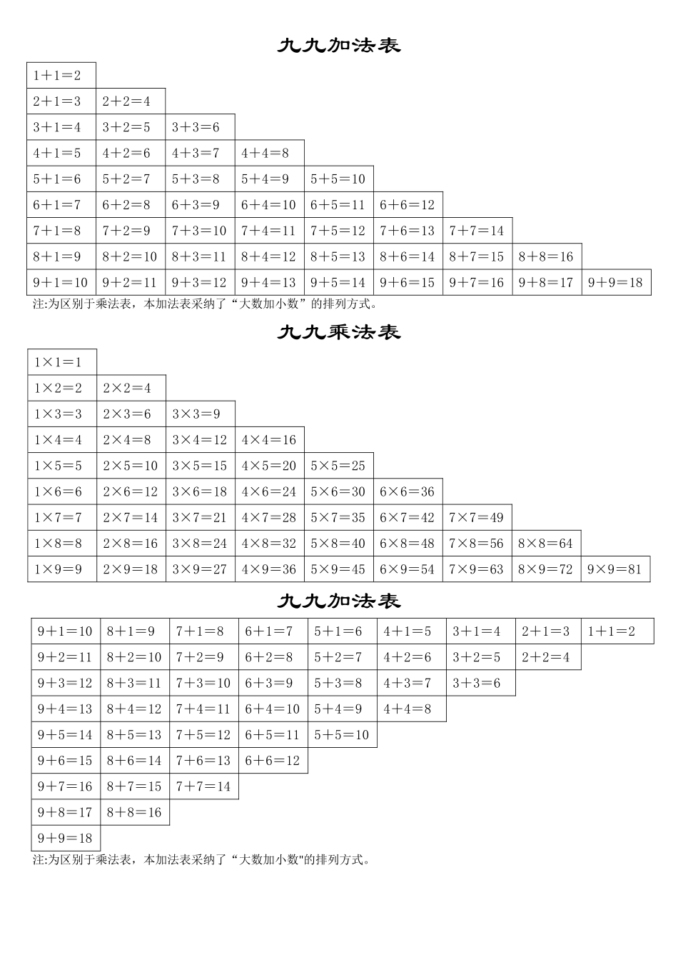 九九加法表-九九乘法表_第1页