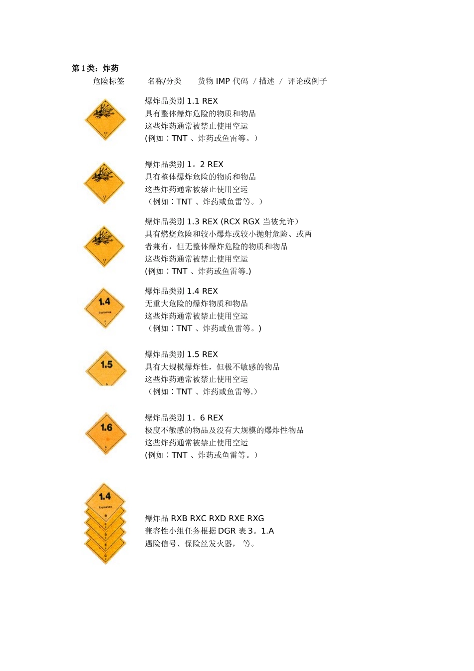 九大危险品分类等级及其标识_第1页
