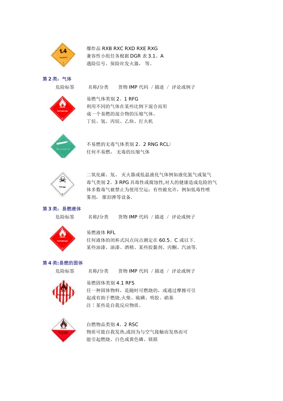九大危险品分类等级及其标识_第2页