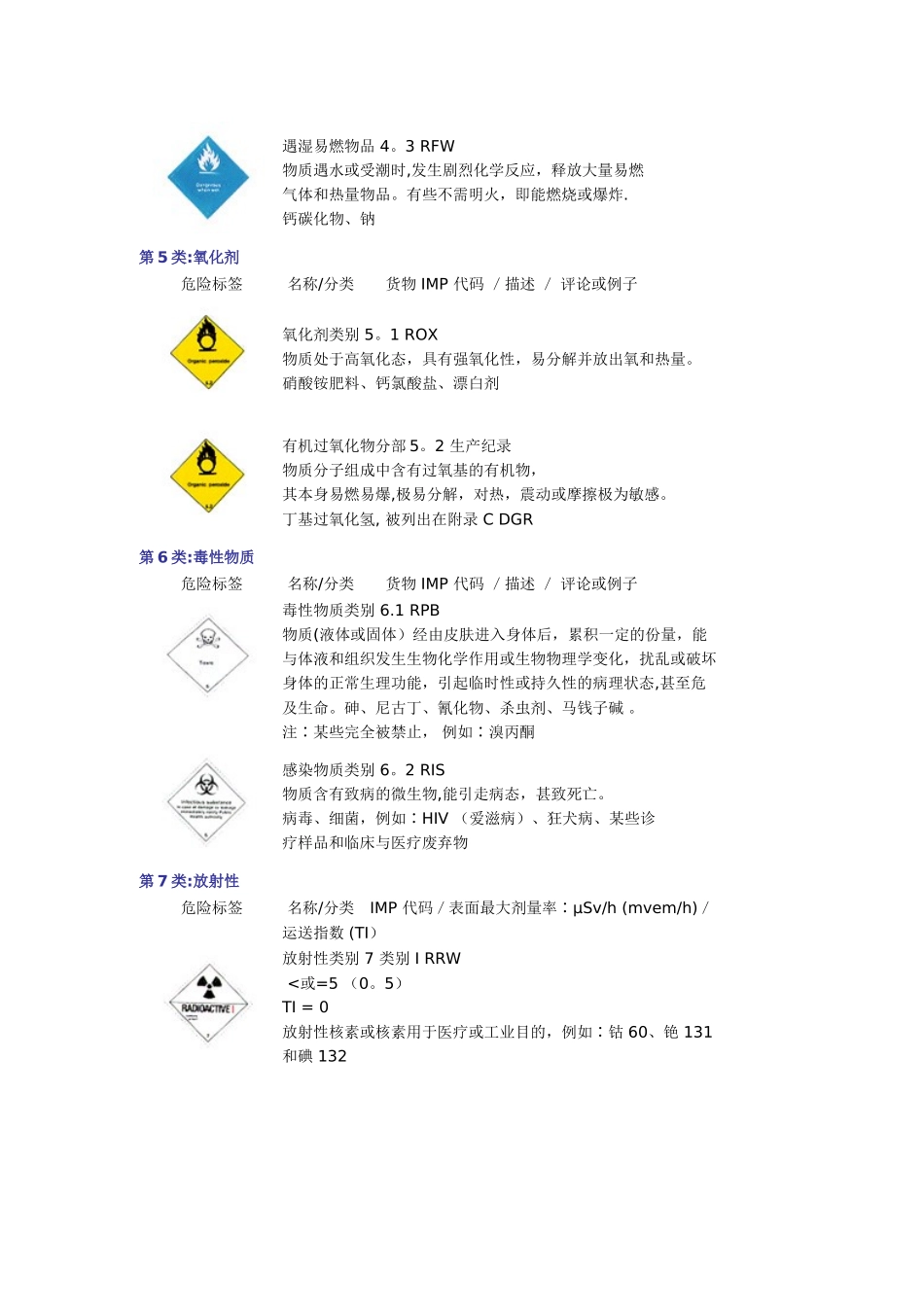 九大危险品分类等级及其标识_第3页