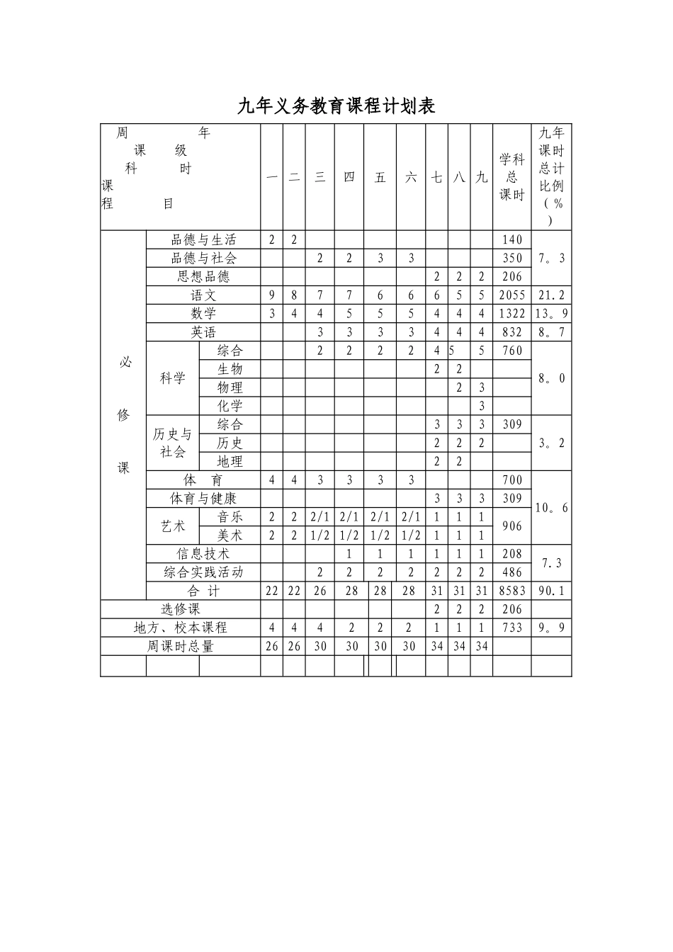 九年义务教育课程计划表_第1页