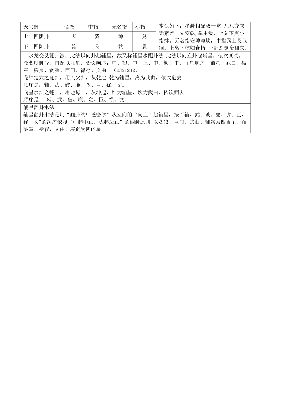 九星翻卦掌速查表_第2页