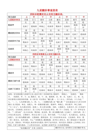 九星翻卦掌速查表